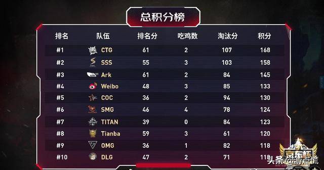 c7- 汉堡冲甲形势明朗，最后三轮全胜即可锁定升级名额